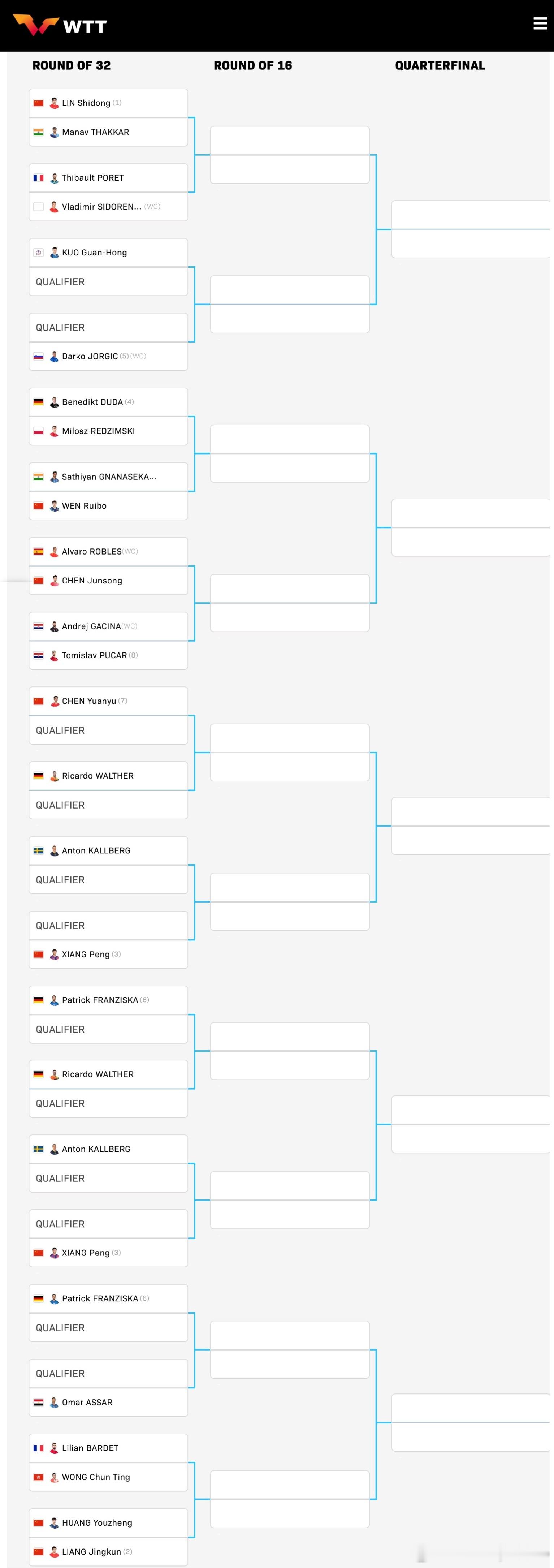 WTT常规挑战赛马斯喀特站2026男单正赛签表：🇨🇳林诗栋🆚曼纳弗·维卡