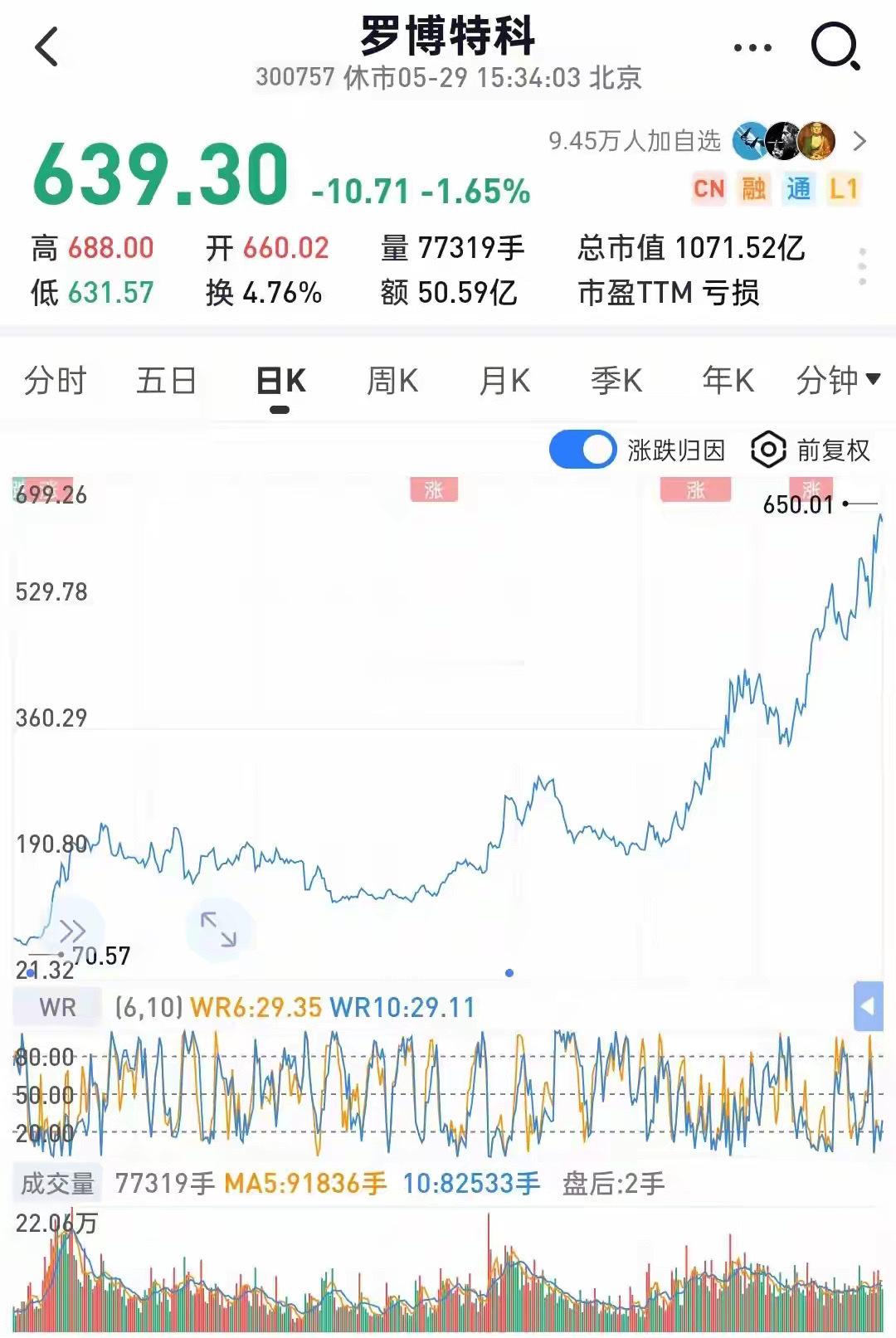 炒股赚预期！罗博特科亏损千亿市值打样，科瑞技术估值严重被低估AI算力光模块扩产大