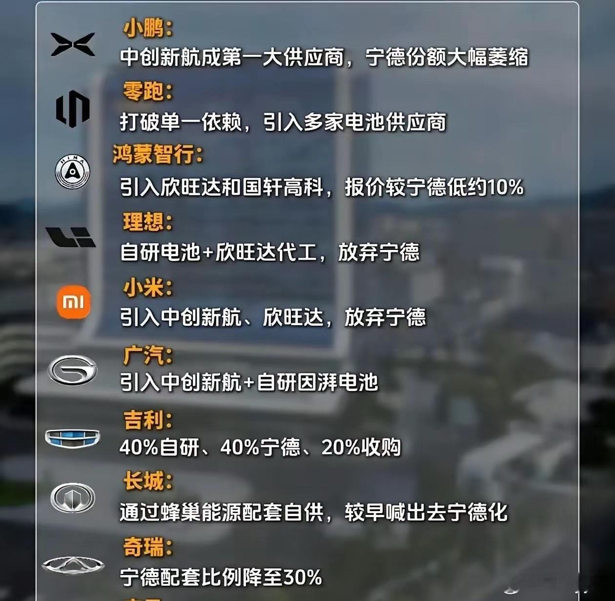宁德时代很大可能会下场造车。​​​