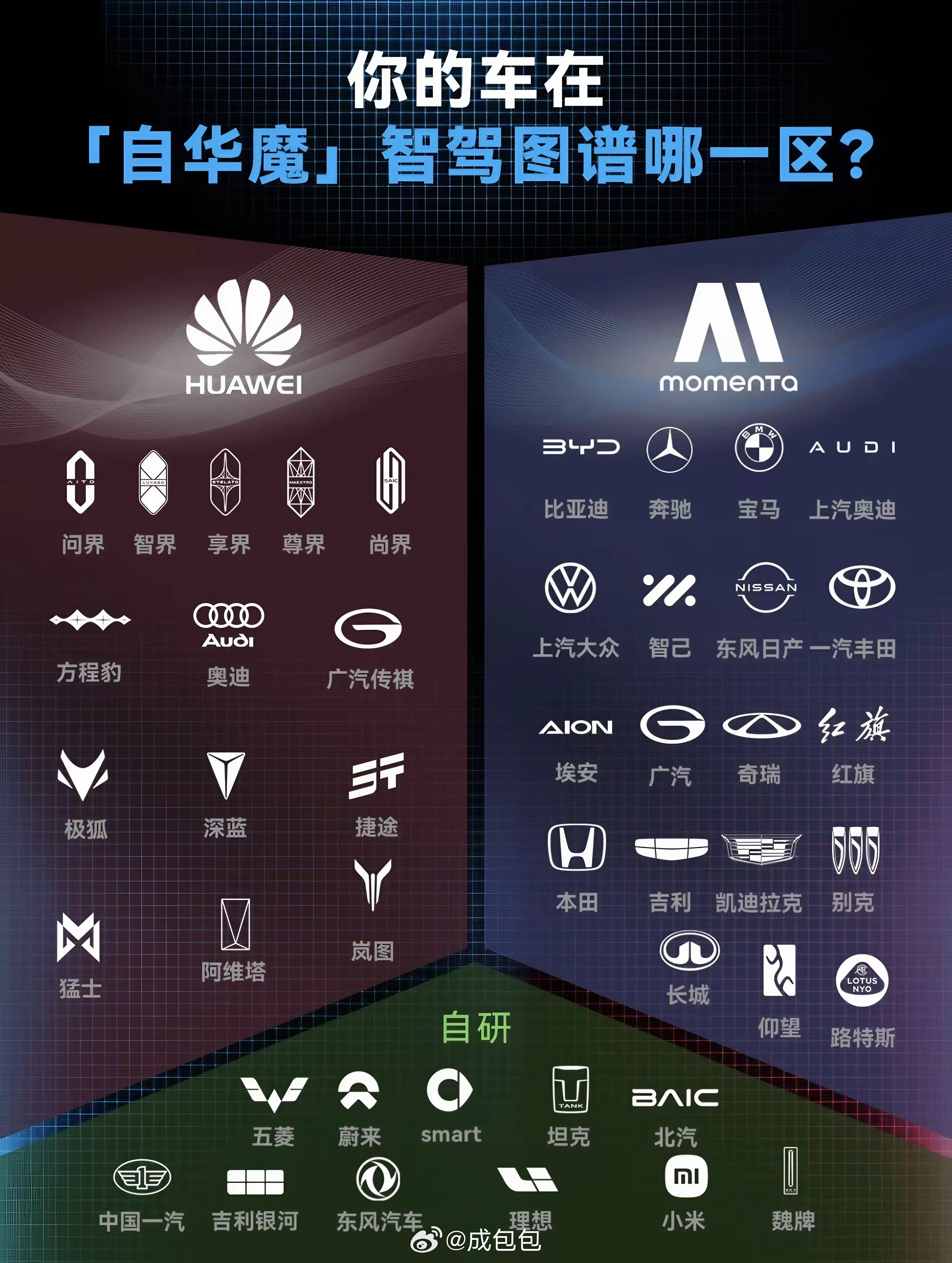 momenta近期的宣传蛮猛的，给上市造势智能驾驶