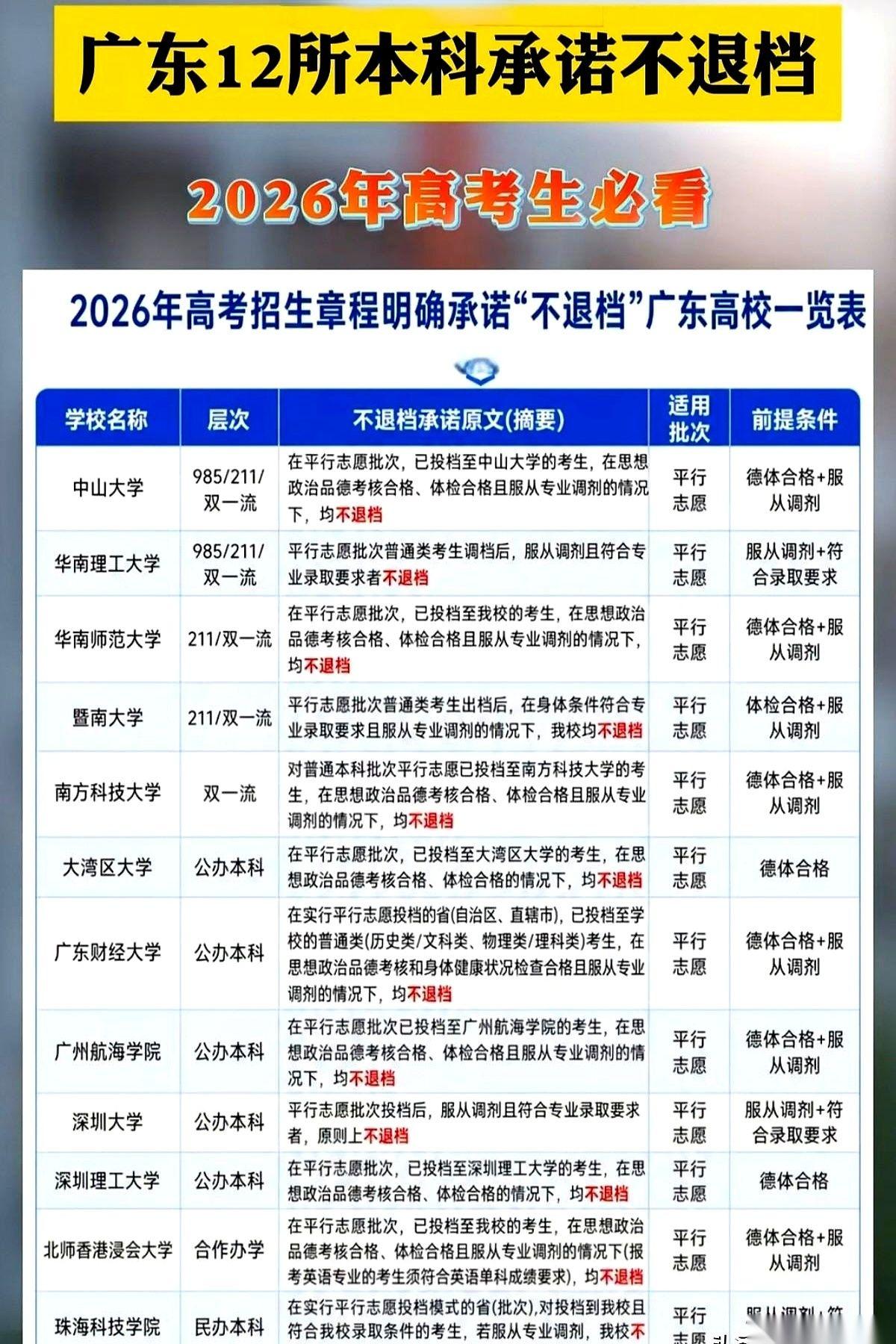 只要你敢报，只要分数到了，剩下的，我来兜底。中山大学、华南理工领头，12所本