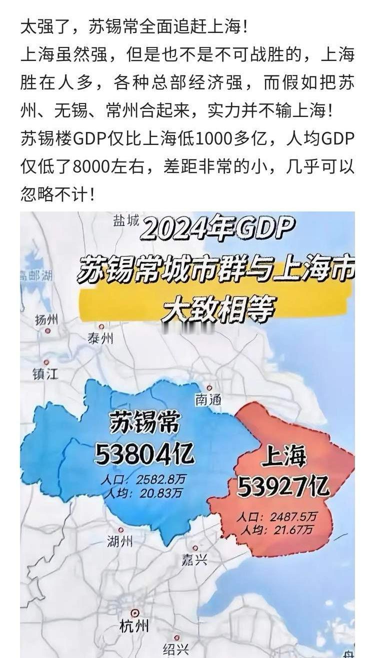 苏锡常GDP逼平上海！沪地位动摇​​​