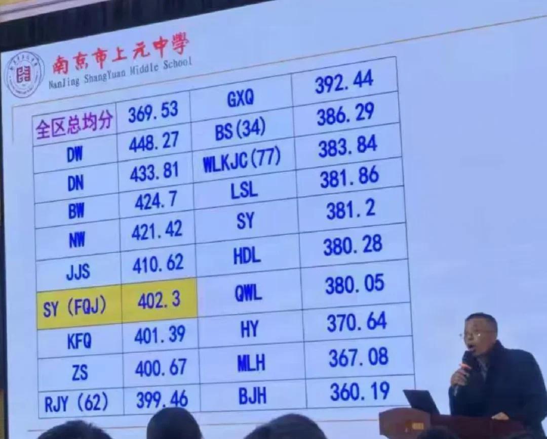 南京初中江宁初一考试平均分南京初中江宁学校情况初一联合体期中考试情况。大家想