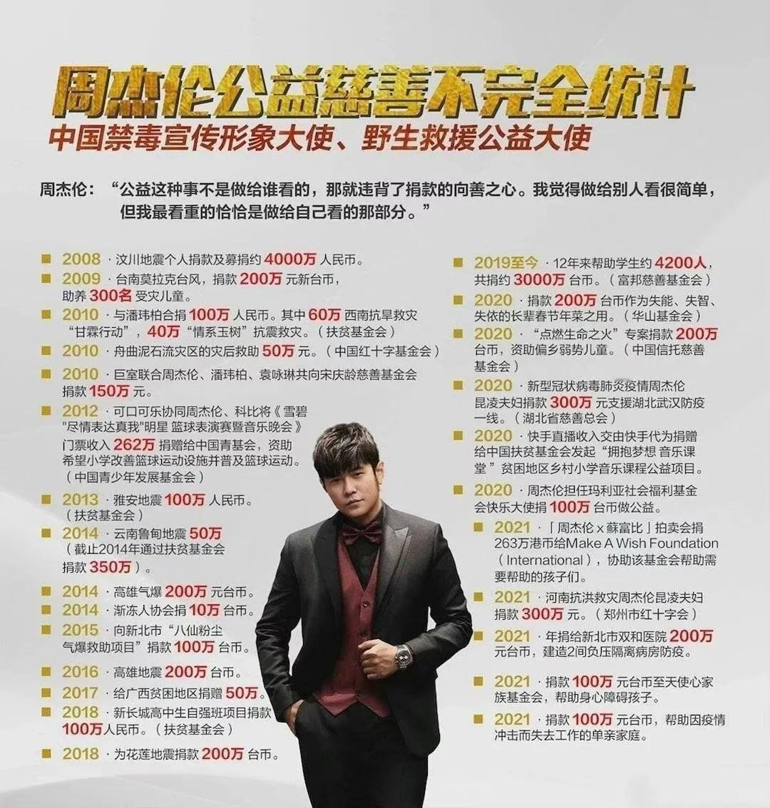 周杰伦方回应花30亿台币买4层楼有些人是不是家里卖水管的管这么多啊[汗]人家
