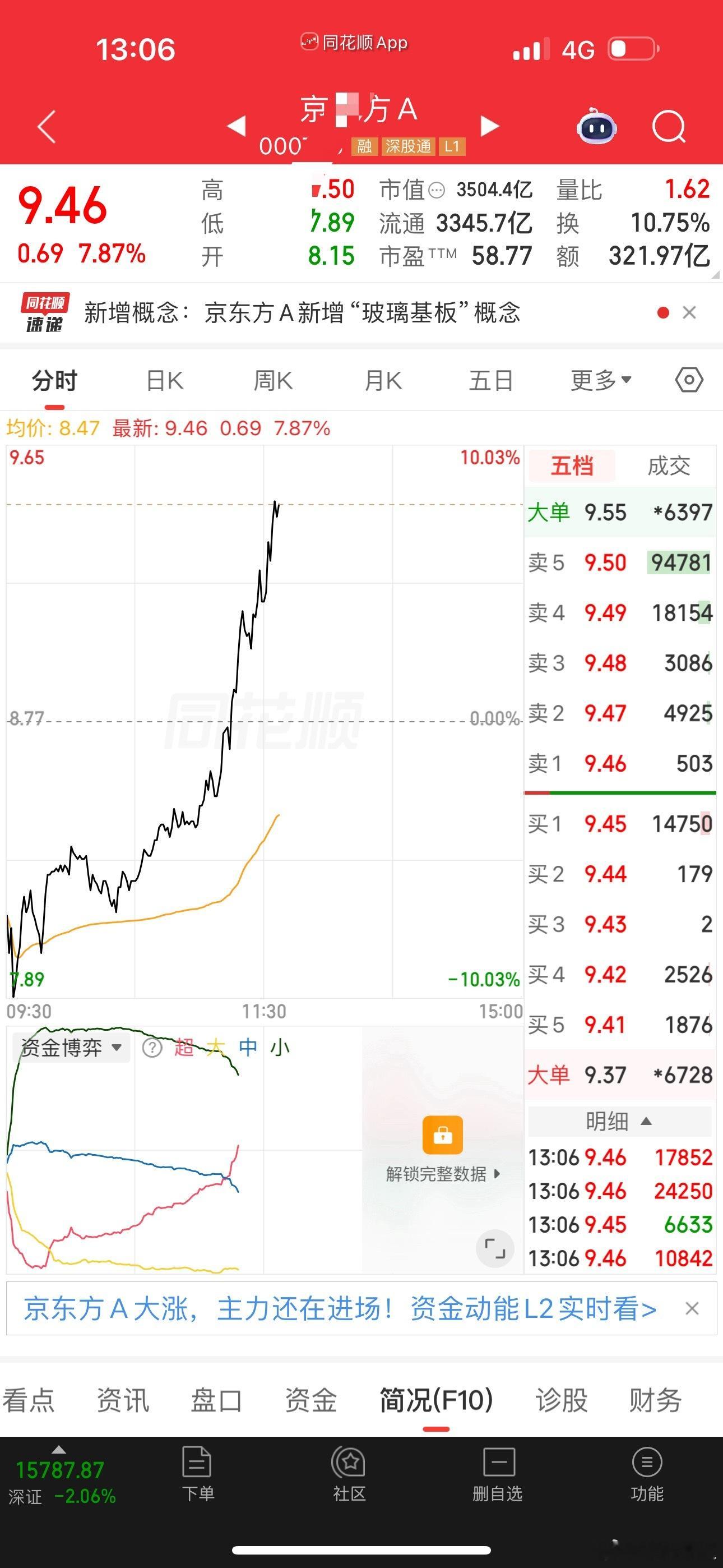 京东方A大腿都要拍肿了