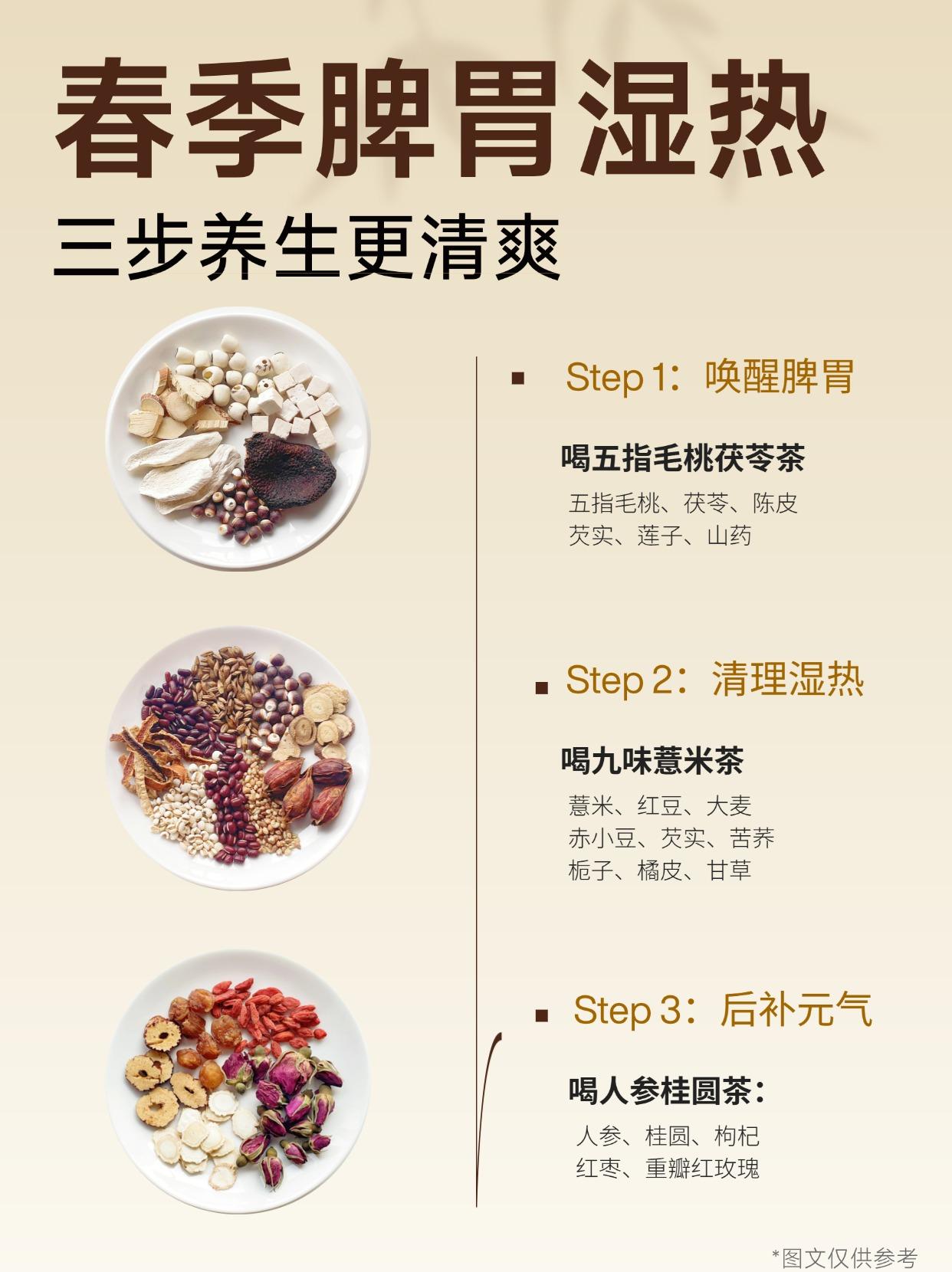 春季脾胃湿热，分三步养生，身体更清爽。春天湿气重、气温起伏大， 加上饮...