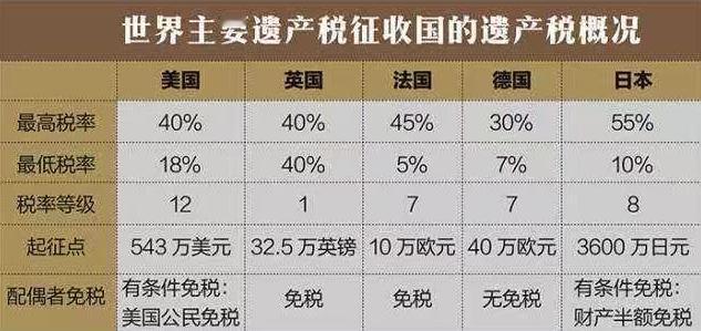 日本遗产税就是一台合法的抢钱机器。去年的日剧女王中山美穗去世，留下了20亿日元的