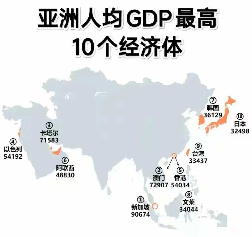 亚洲人均GDP最高的经济体TOP101、新加坡906742、中国澳门7