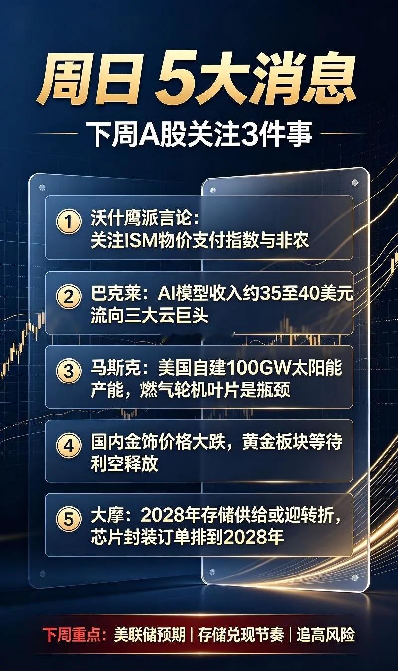 周日,5大消息,下周A股关注3件事！一、热点消息①周末最大的消息就是沃什的鹰派言