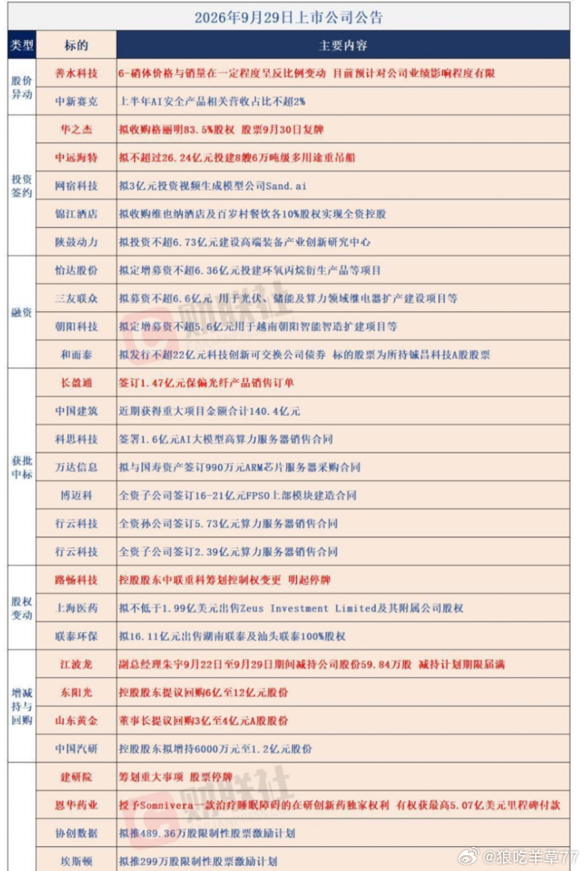 公告​​​