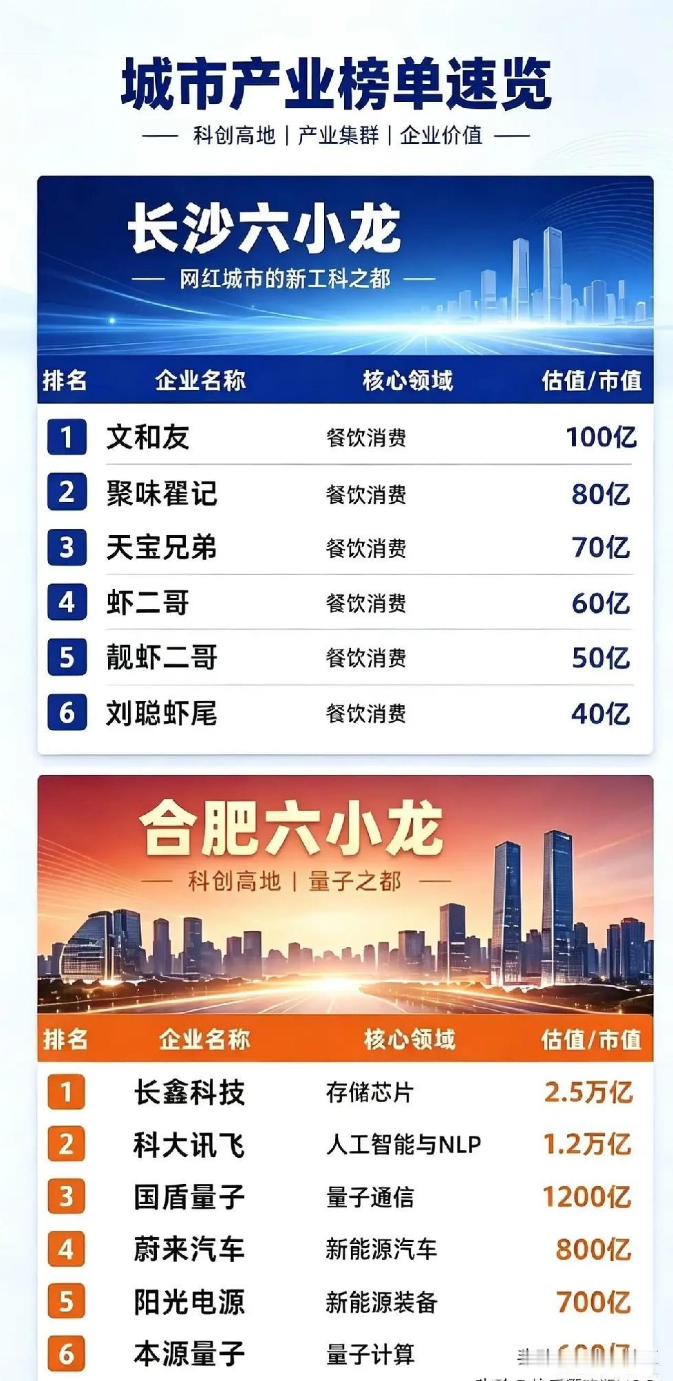 合肥玩科技，长沙玩网红经济，追赶合肥的底气在哪里？长沙与合肥相比，也有自己独有