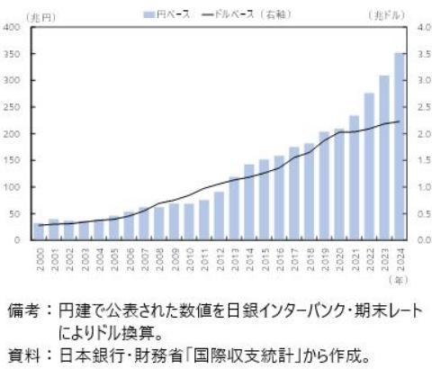 很多人都以为，日本企业全球化、海外建厂、全球赚钱，最后红利会留给日本老百姓。但现