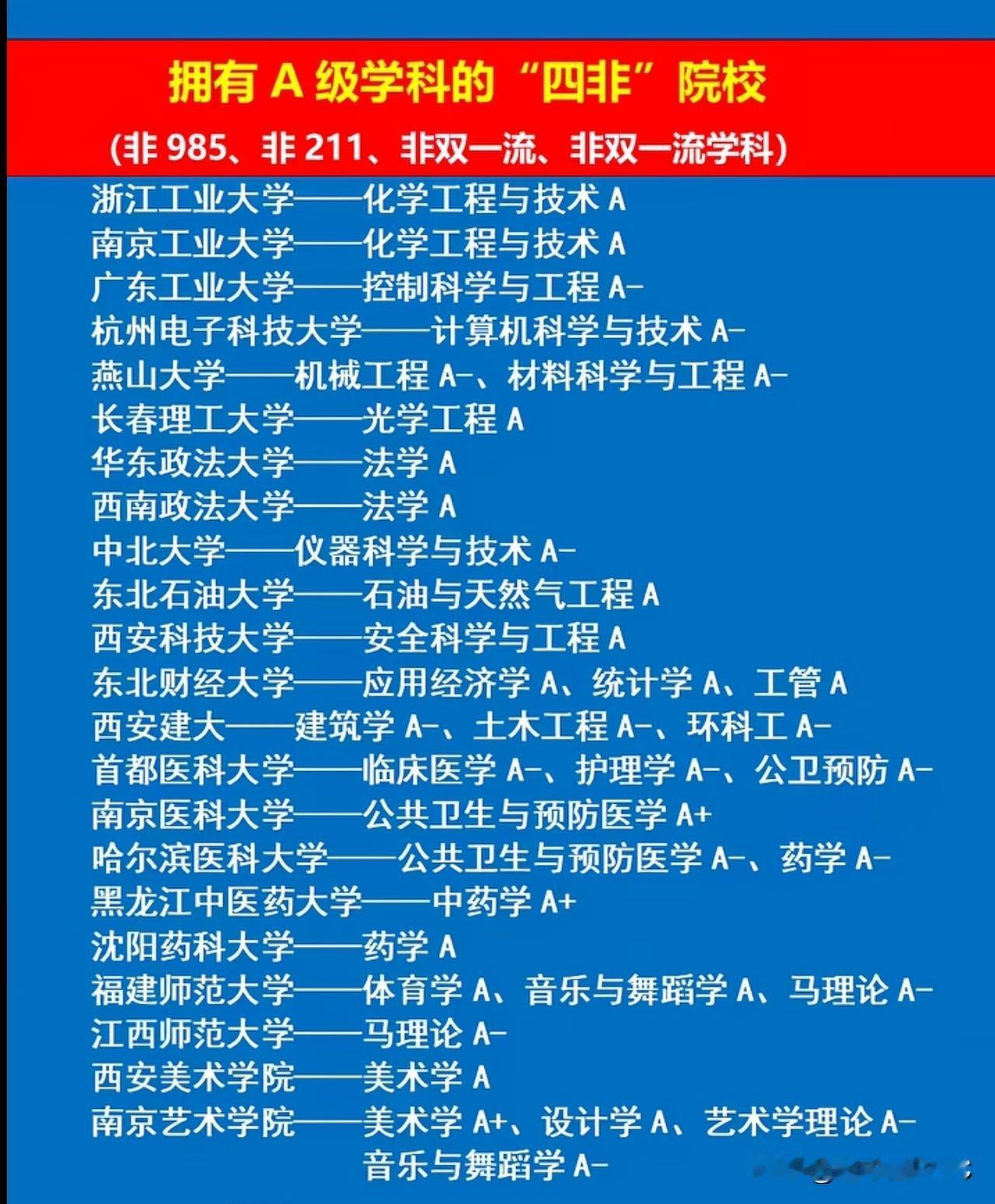 拥有A级学科的"四非"院校：一顶帽子都没有，王牌专业却是全国前十什么叫"四非