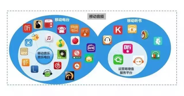 fm收音机_fm2018 投资收入(3)