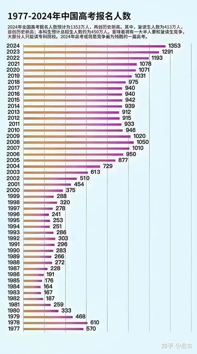 「考上二本已经很厉害了」, 你认同这个说法吗?