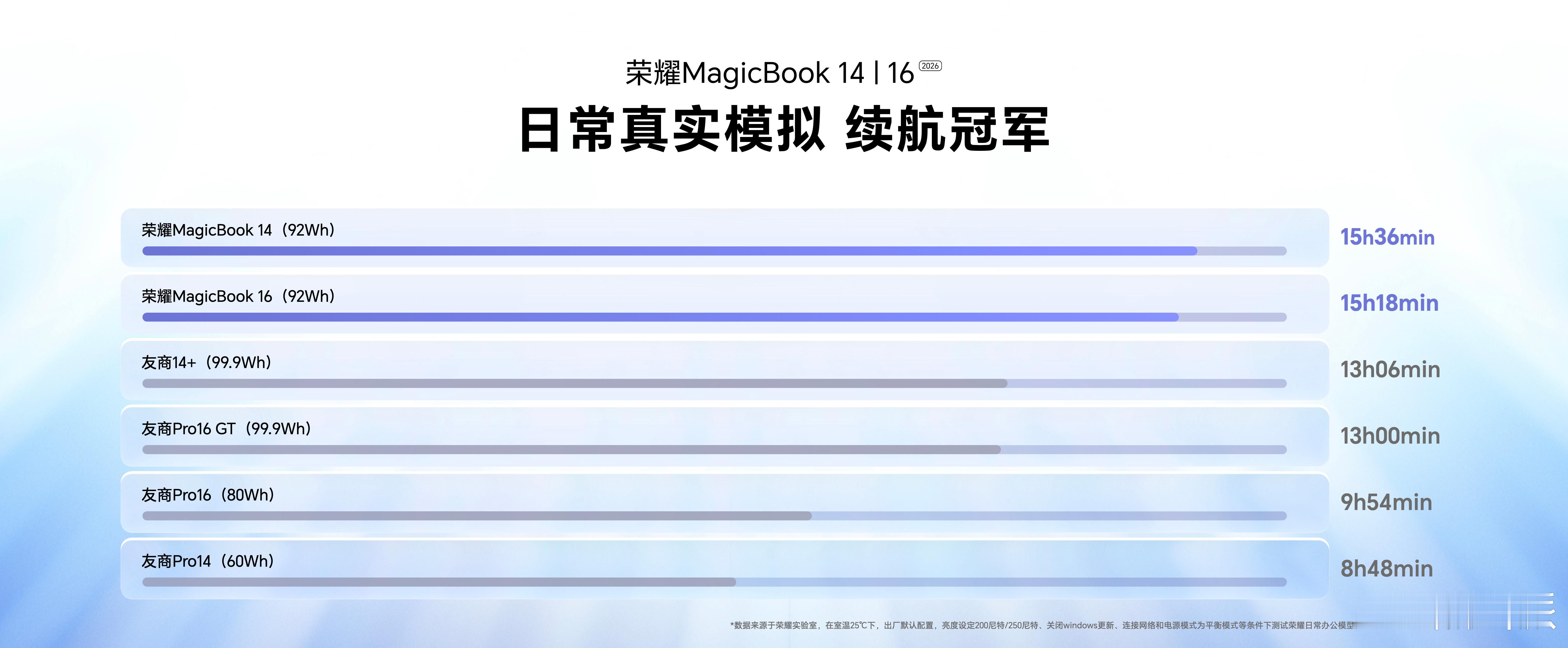 10分钟就结束的发布会你见过吗？荣耀MagicBook14、162026款发