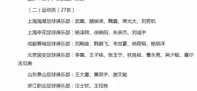 国足大名单关注点：塞尔吉尼奥身价180万欧！1，归化球员：塞尔吉尼奥，蒋光太，