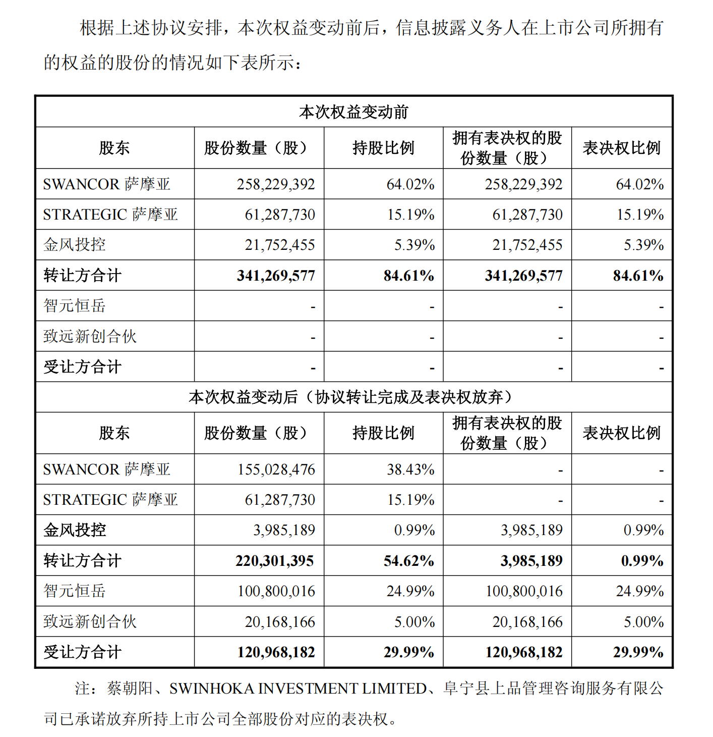 十连板暴涨519%的上纬新材, 是何来头?