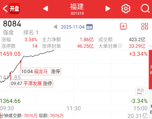这个板块无法点评，你懂得。[doge]​​​