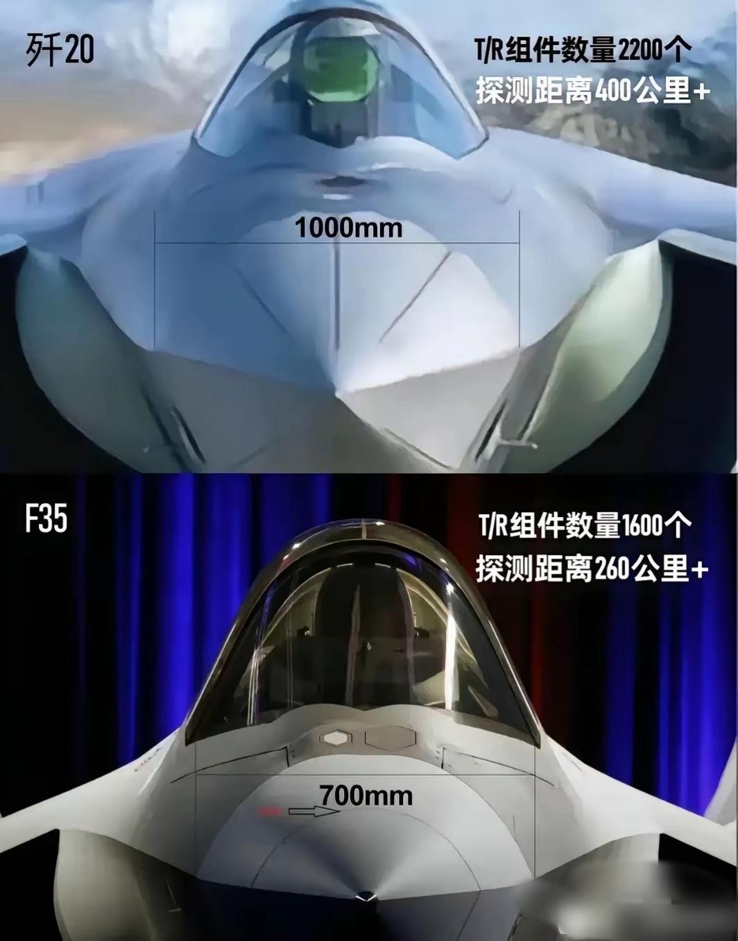 中国有句古话，一寸长一寸强，这话就是形容武器的。中国的“五代机”歼20与美国的