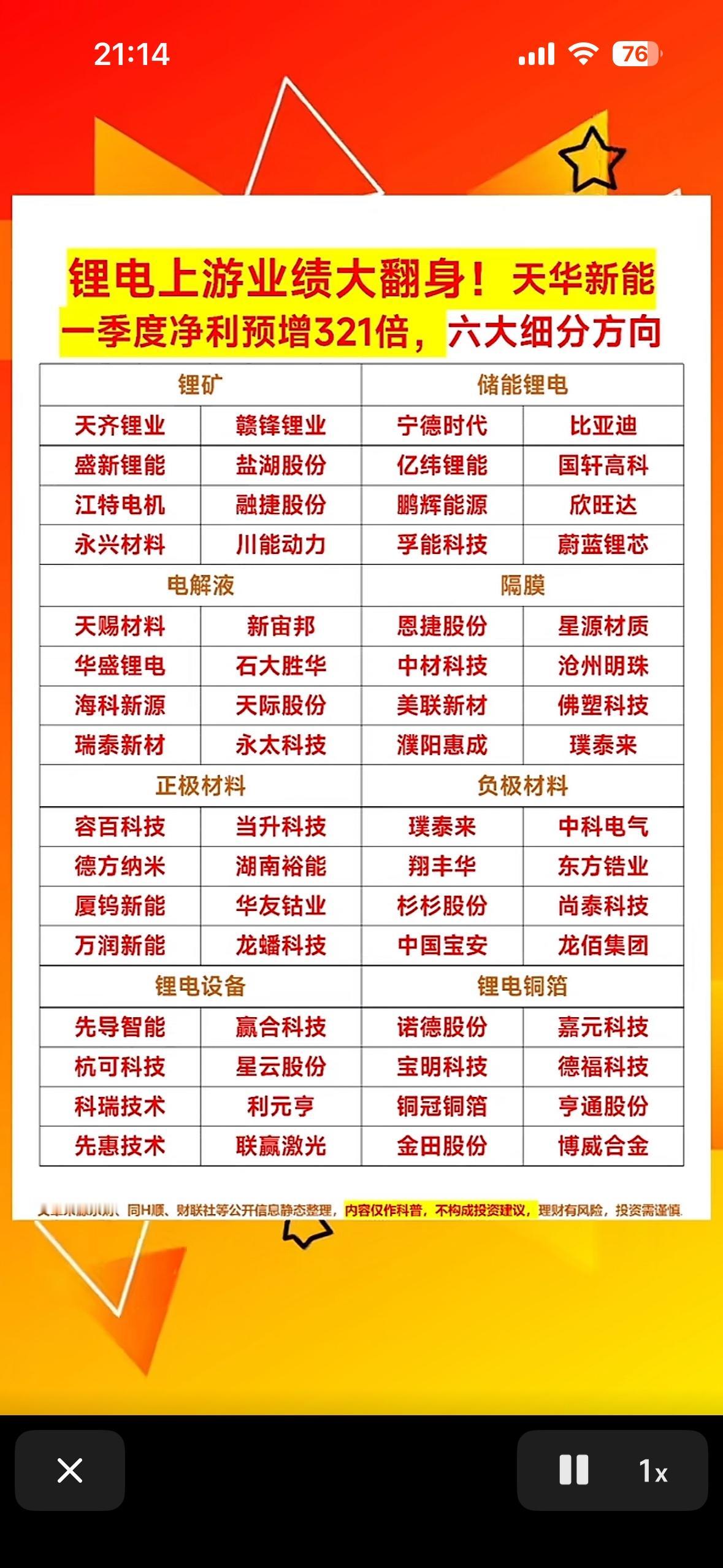 锂电上游业绩大翻身！天华新能一季度净利预增321倍，六大细分方向锂电上游业绩