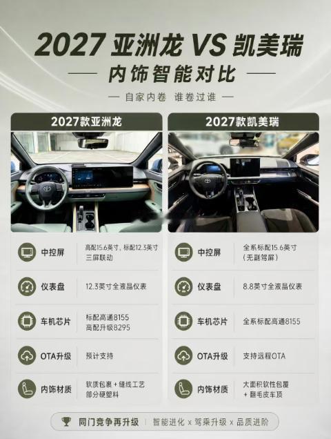 亚洲龙也开始大连屏了？？？这是进步还是倒退啊？？？