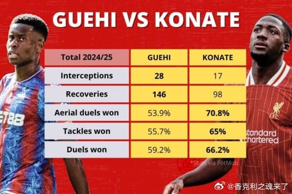 科纳特和格伊的深层次对比格伊确实做出了更多的拦截（28次vs17次）和更多的