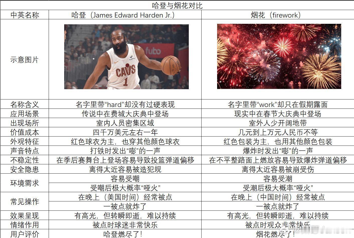 九王反登新解：季后赛失误榜前十，其他九个人都拿了冠军（称王），唯独登哥没有冠军，