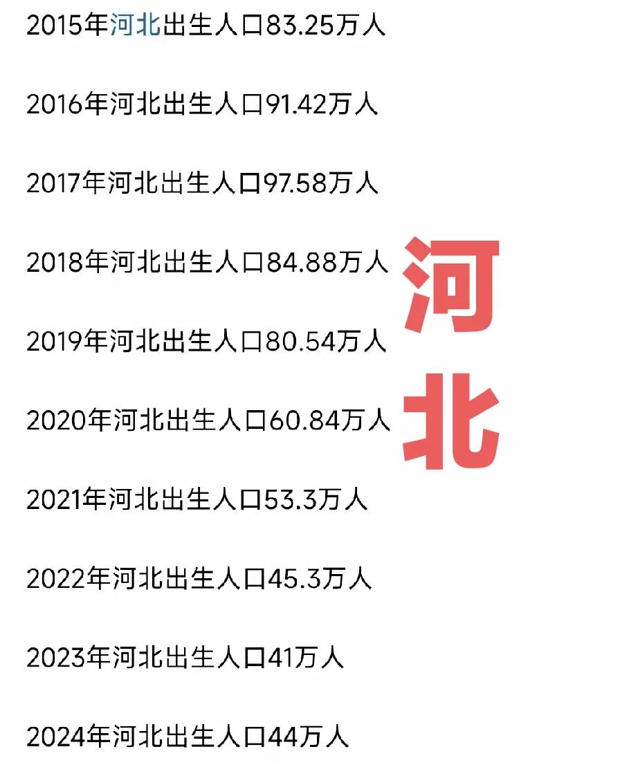 河北考生好消息！2025年河北省高考报名人数为64万人，较2024年的86.98