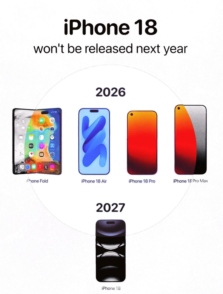 别看今年iPhone17系列卖爆，明年的苹果还更夸张！不开玩笑的，iPho