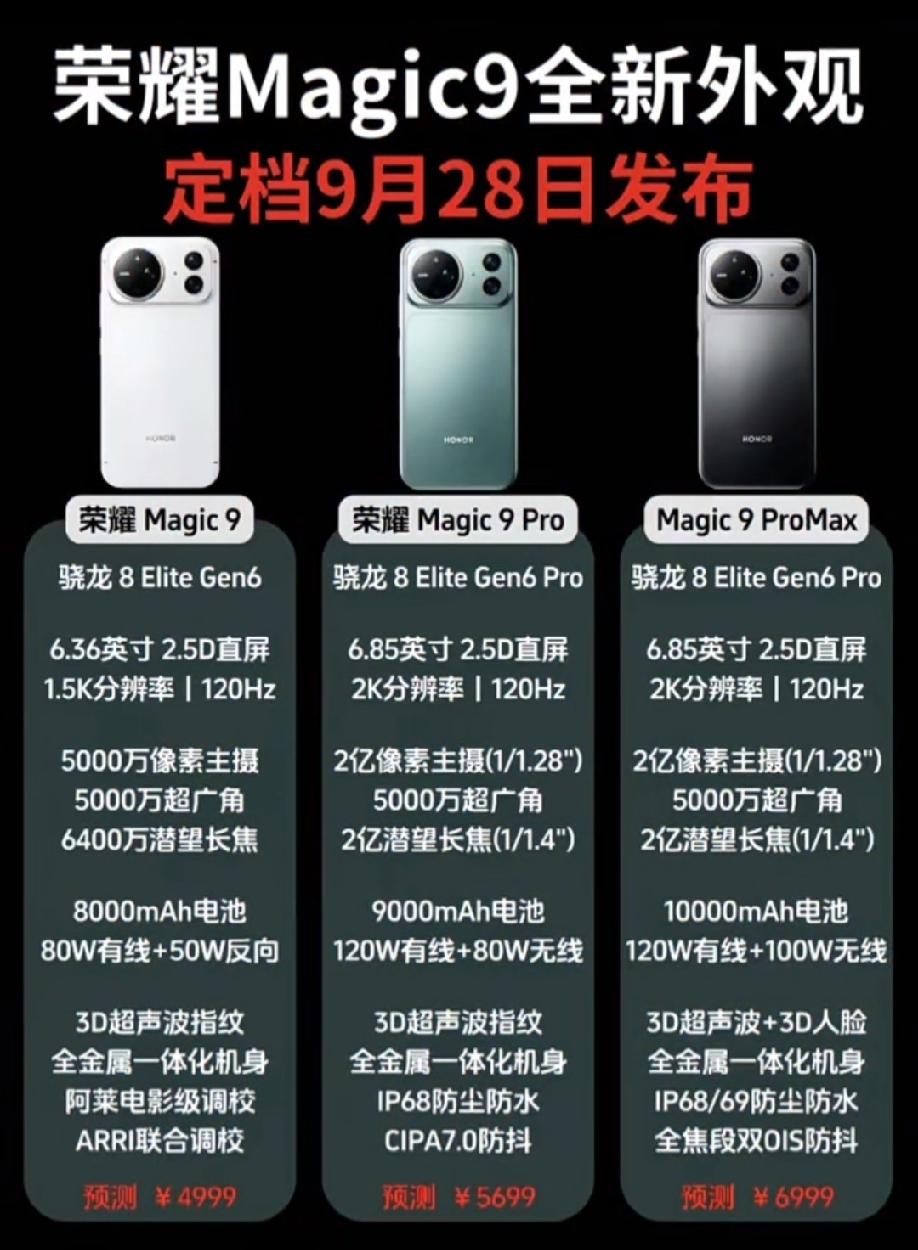 荣耀Magic9系列爆料来袭，预计9月28日发布，三款机型定位清晰。标准版搭载骁