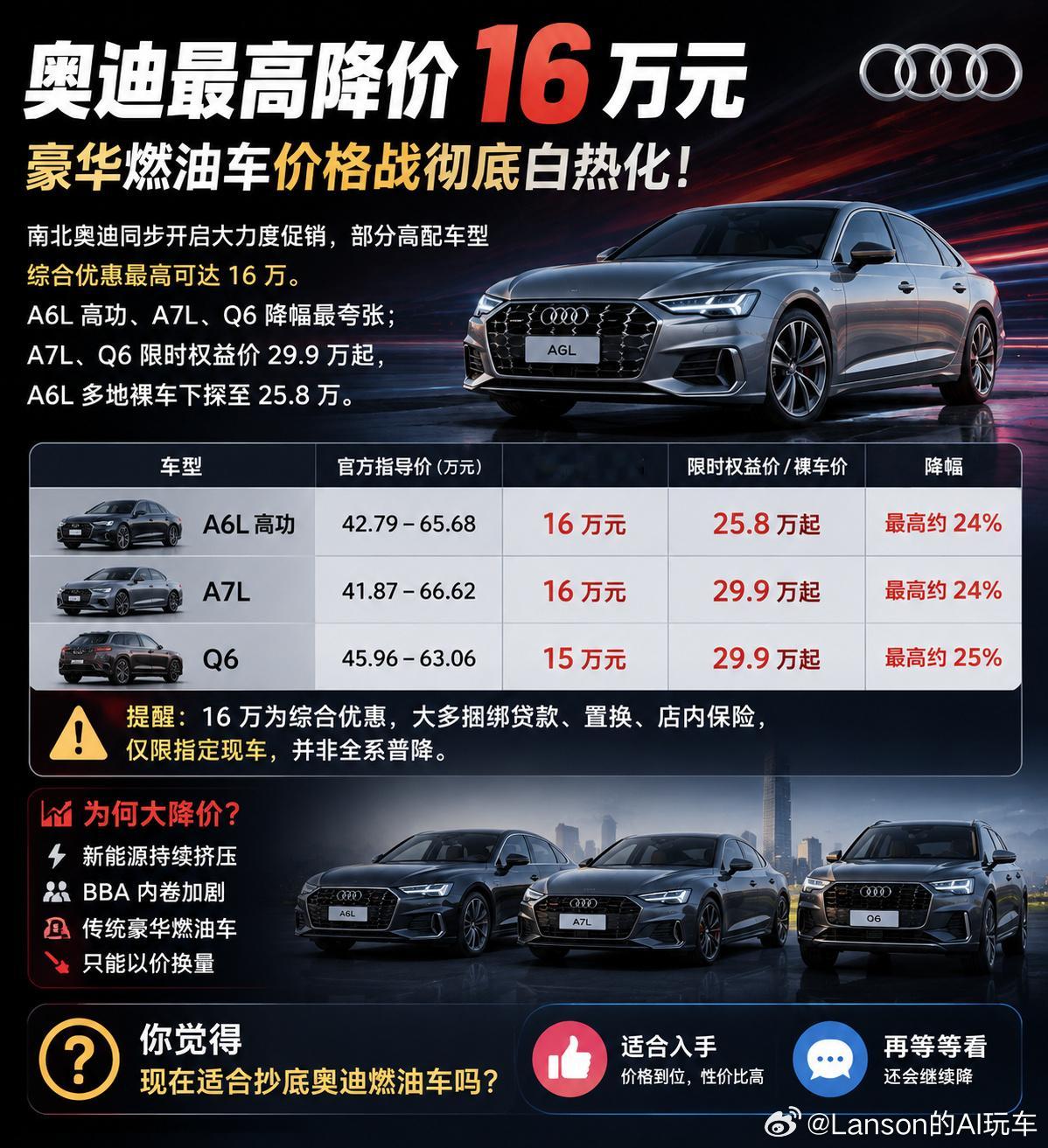 拆解真实行情：最高 16 万优惠集中在 A6L 高功率、上汽奥迪 A...