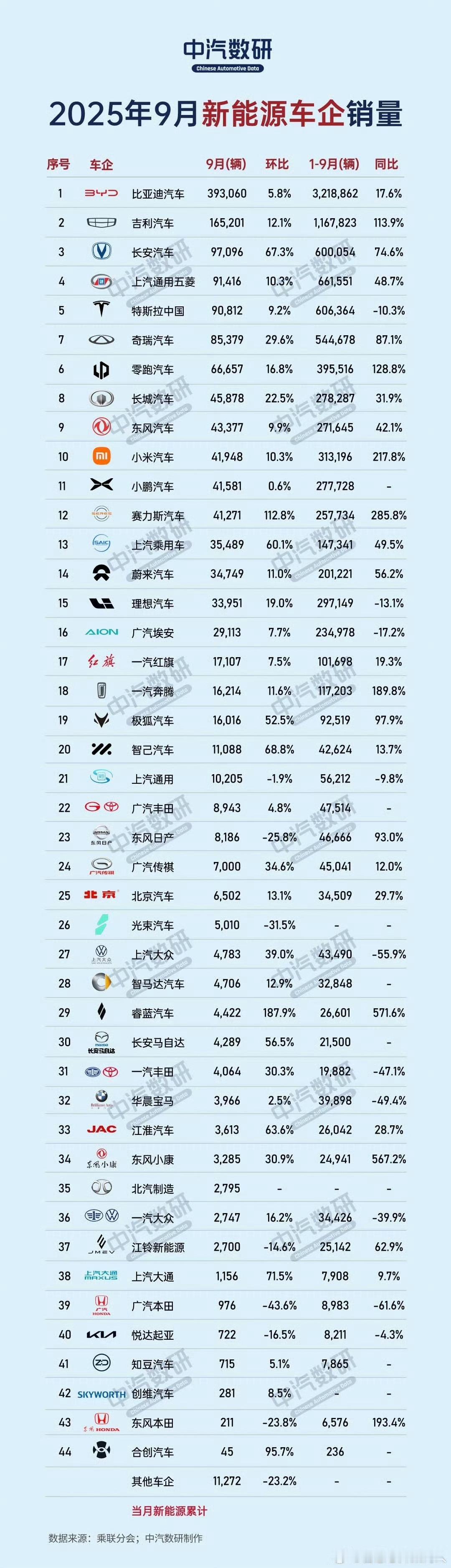 看到什么趋势​​​