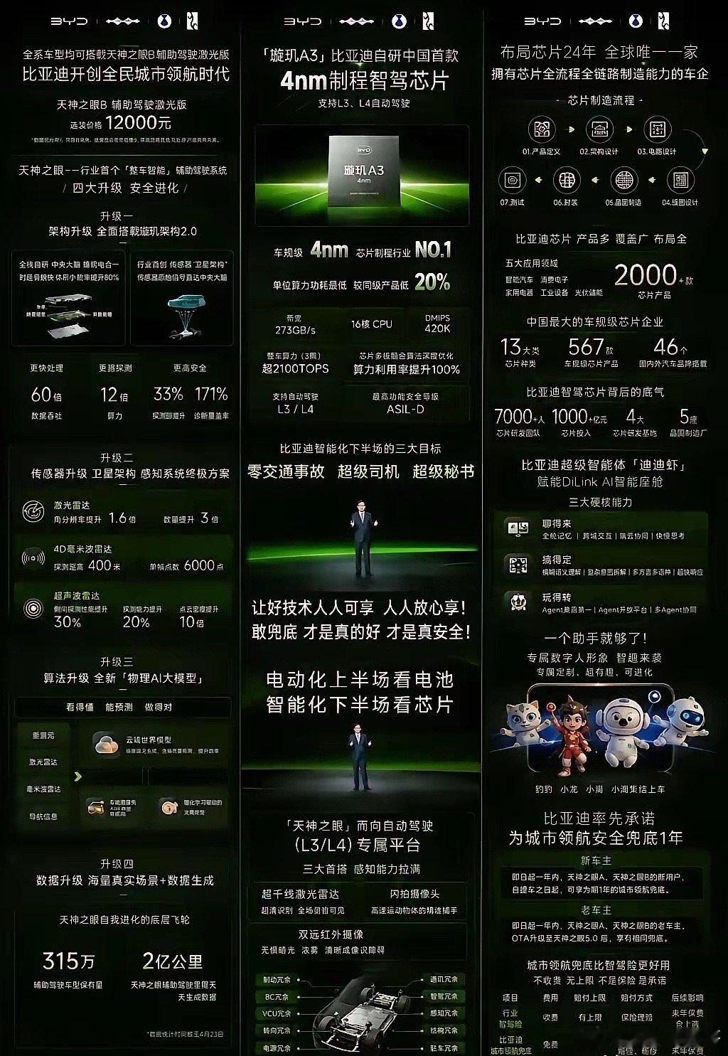 比亚迪的诞生，创造出了四个世界级神话神话一：闪充革命，让充电跟加油一样快。全球充