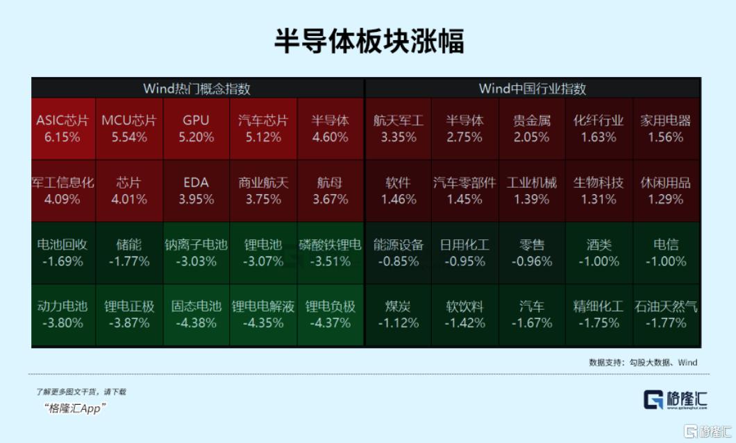 午后暴拉! 大资金疯抢两个板块