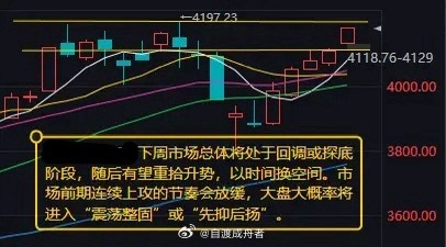 大盘大概率将进入“震荡整固”或“先抑后扬”本周A股呈现显著的结构