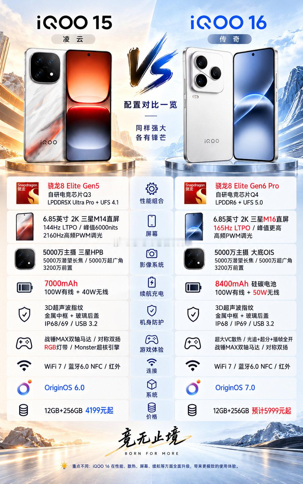 #iqoo##iQOO16##iqoo15#迭代升级看得见！iQOO16相比iQOO15全方位提升，