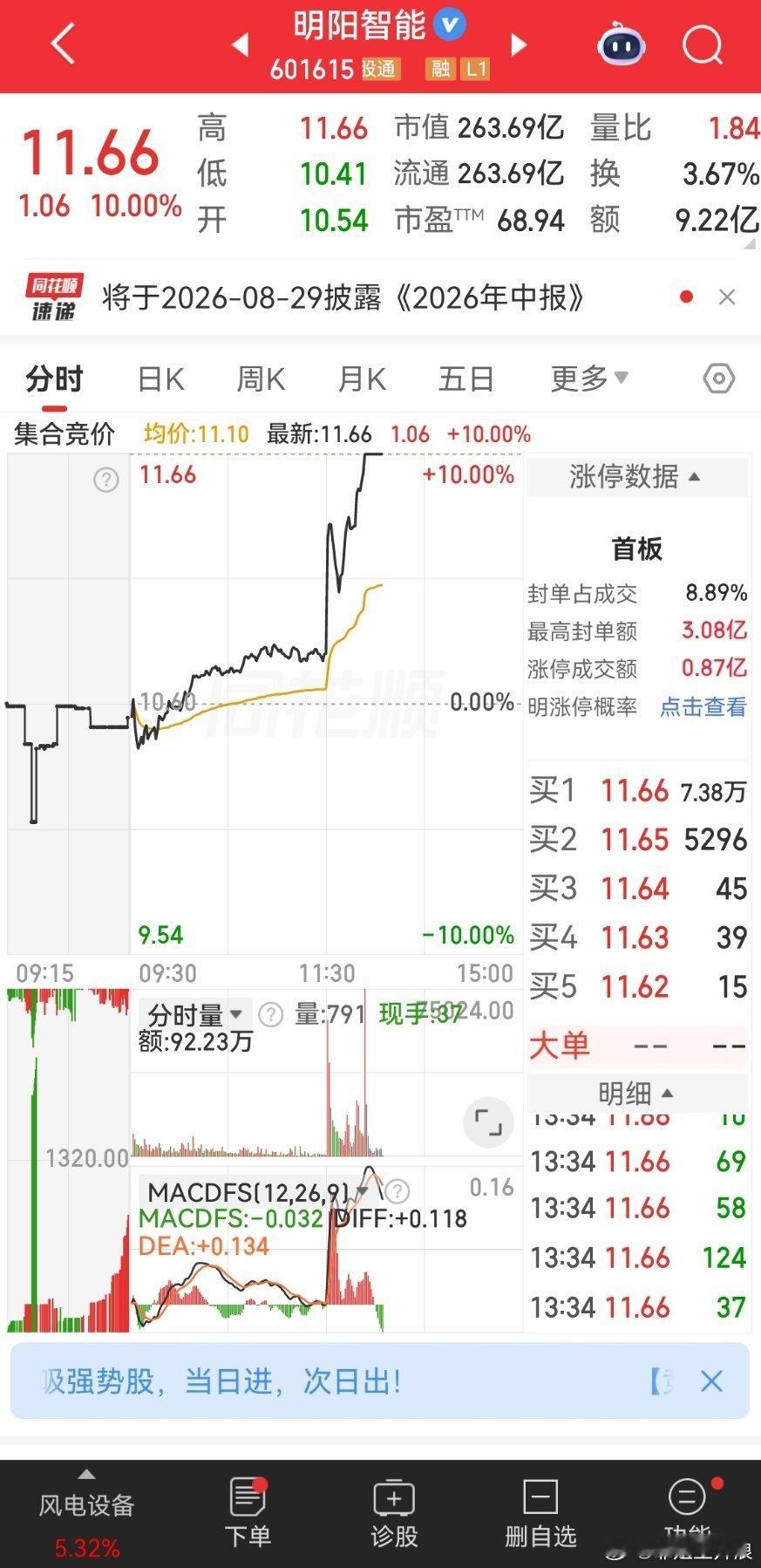 下周继续吃肉