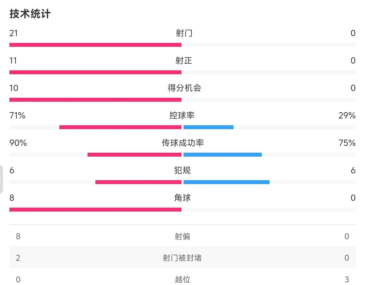 印尼真的比国足更值得出线吗？看看印尼0:6惨败日本，全场印尼甚至没有一件射门，比
