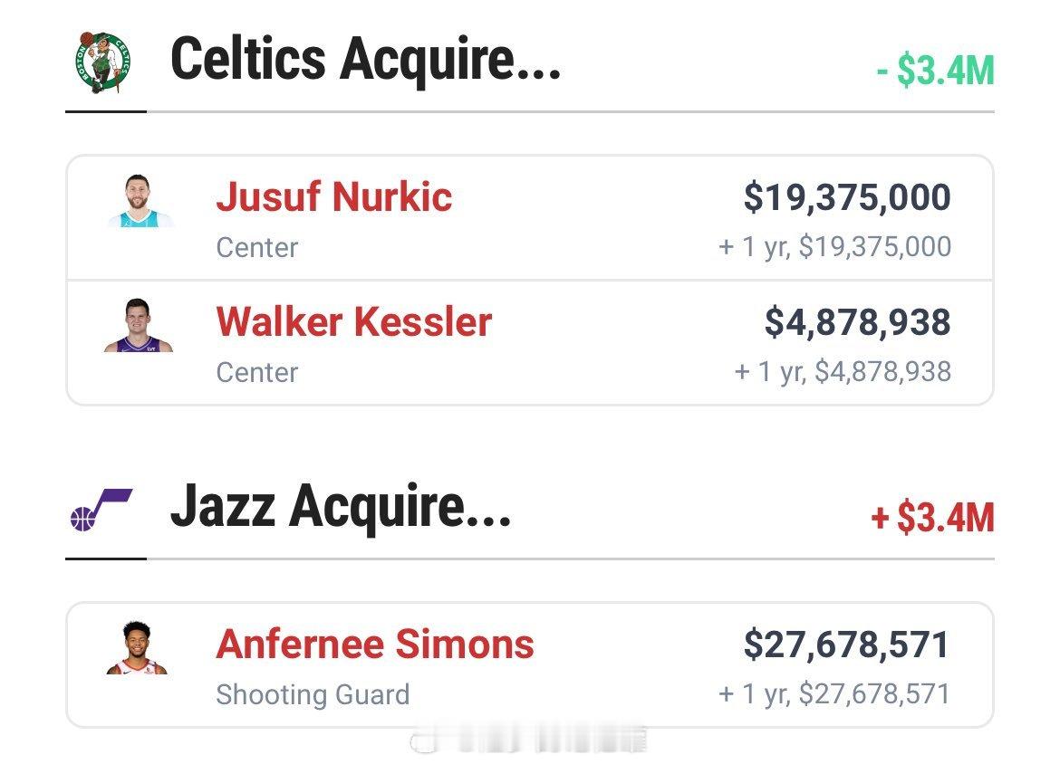如何？YahooSports预测交易[并不简单]凯尔特人获得：沃克·凯斯勒、尤