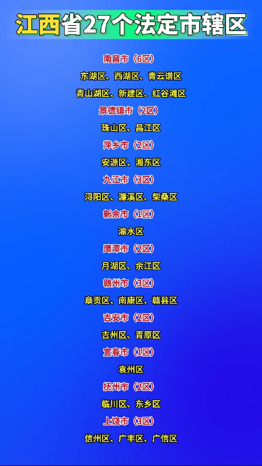 江西省27个法定市辖区南昌市（6区）东湖区、西湖区、青云谱区、青山湖区