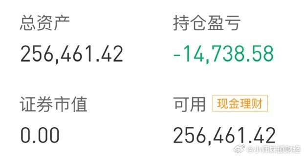 🈹肉割肉，统统割掉[doge]A股​​​