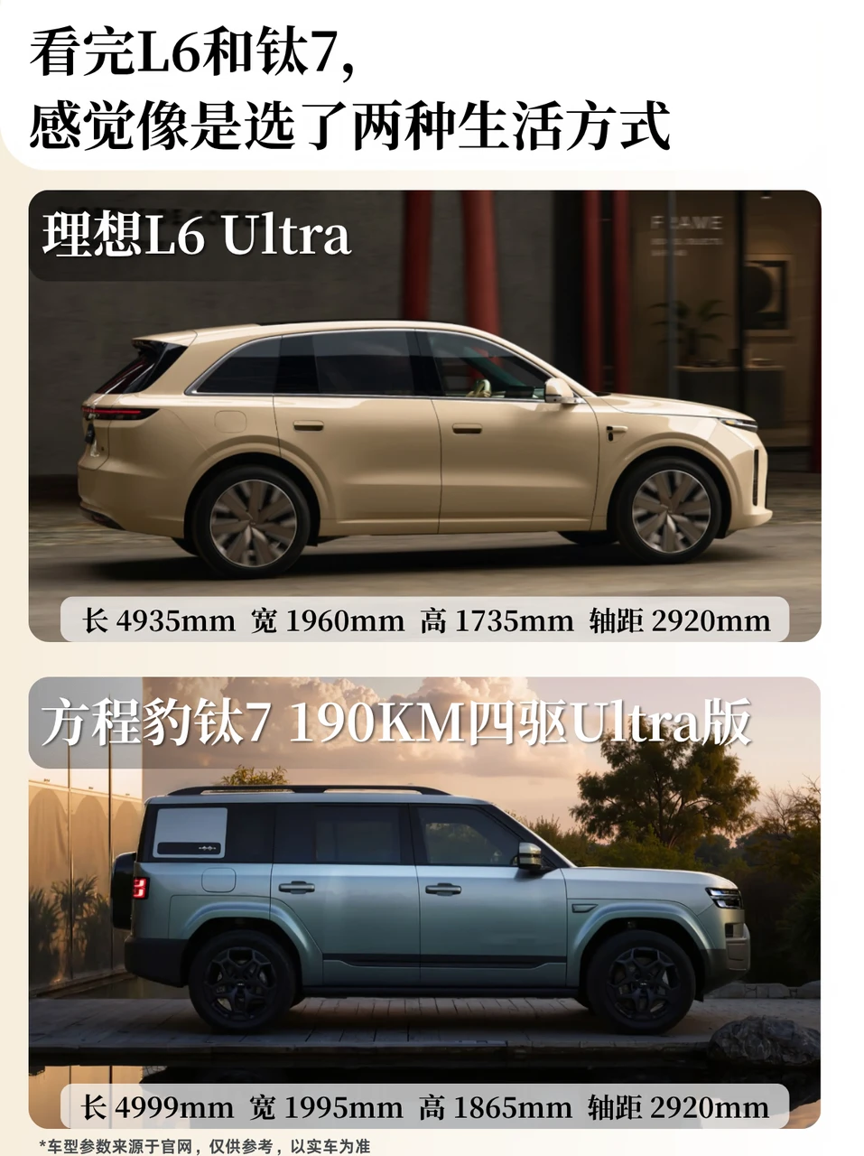 L6还是钛7？几个角度帮你理清楚