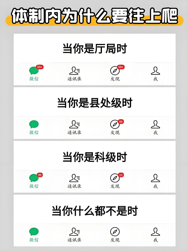 一张图形象反映不同级别的社交生态。