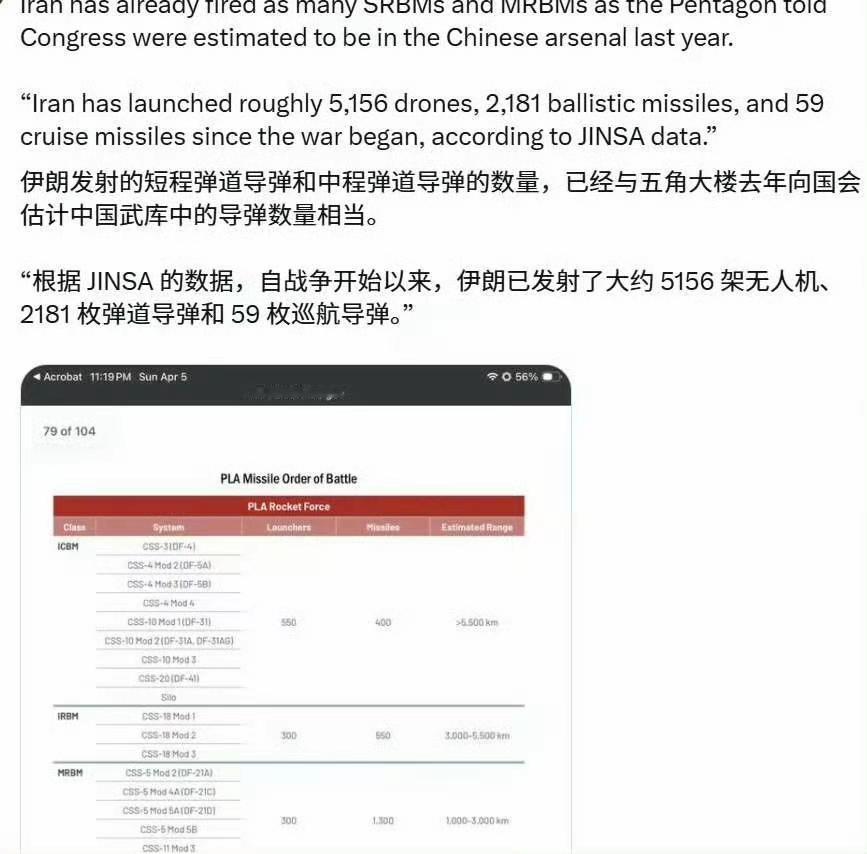 外媒报道，据统计伊朗在40天的战争中，共发射各类导弹数量累计2181枚，已经与美