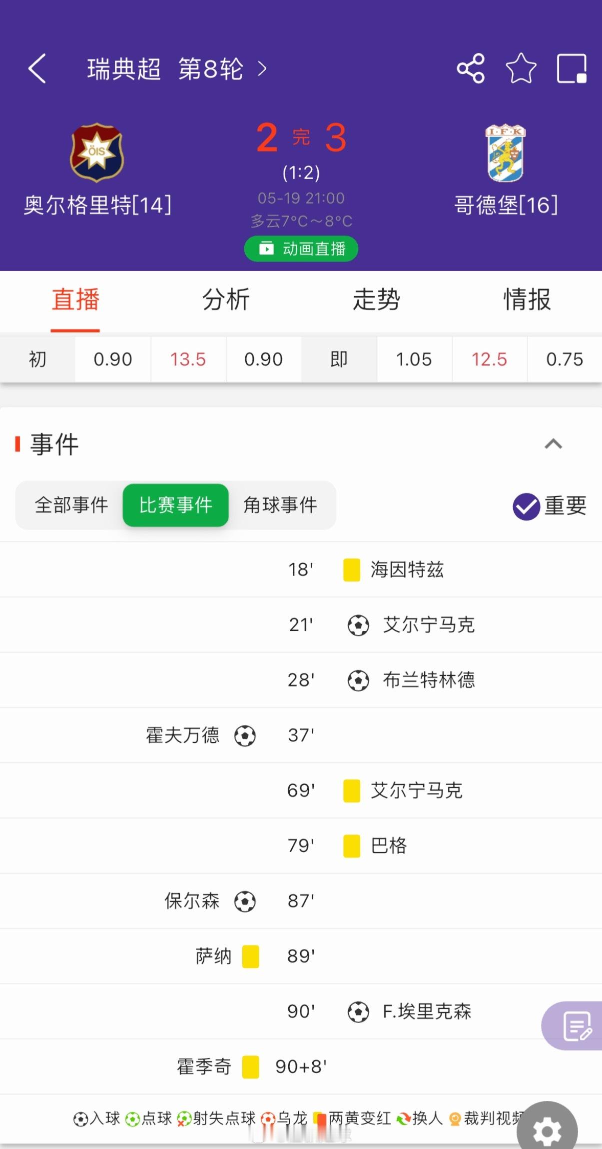 豹个昨天都001平、003平，中了没几分钟，又没了