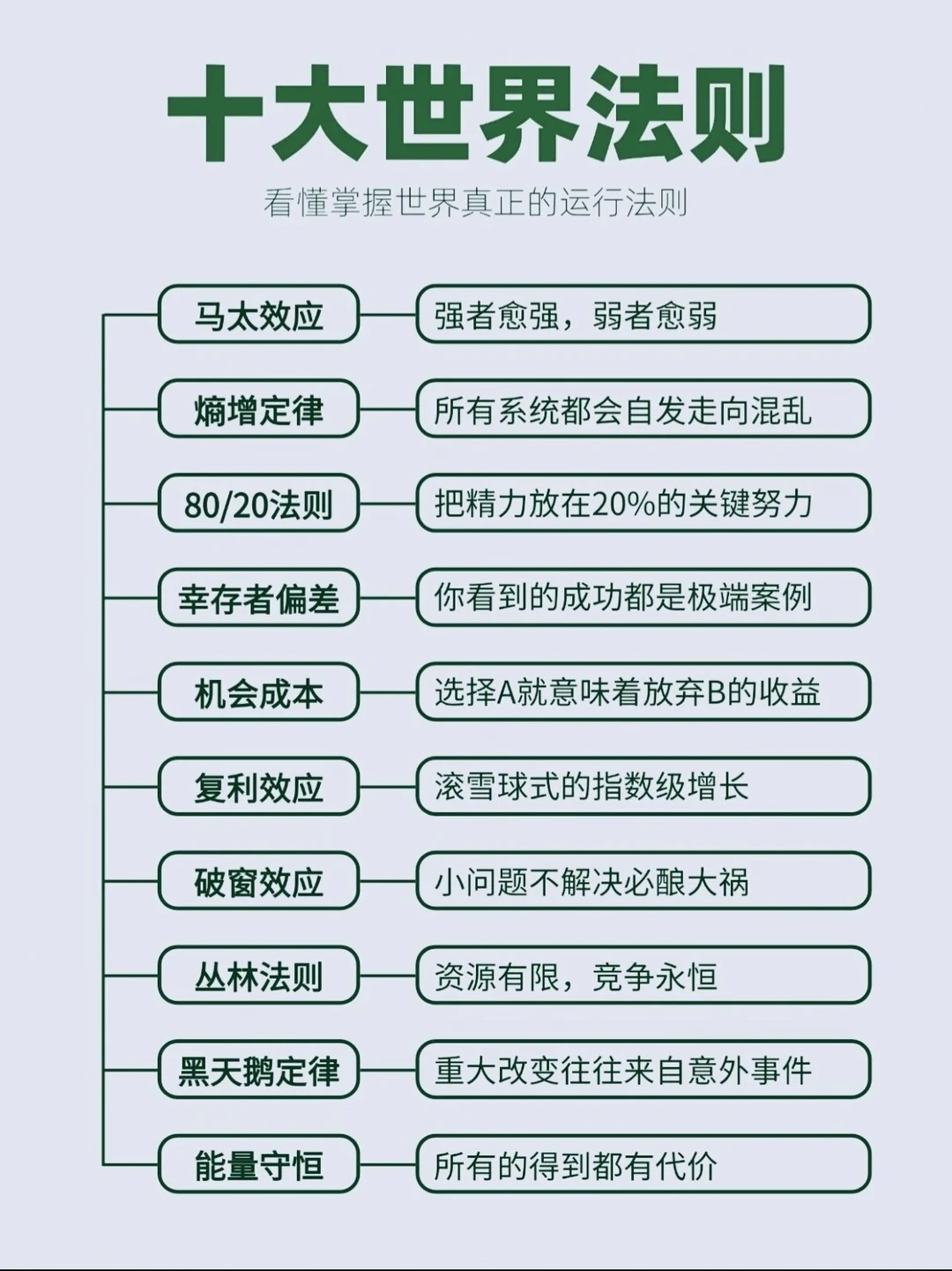 看懂世界十大法则，学会处世之道！