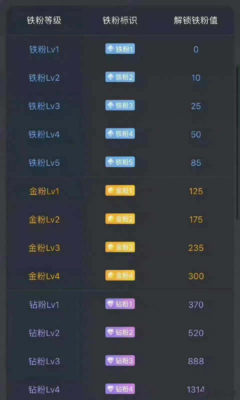 早上好，让我看看你现在多少等级了？​​​