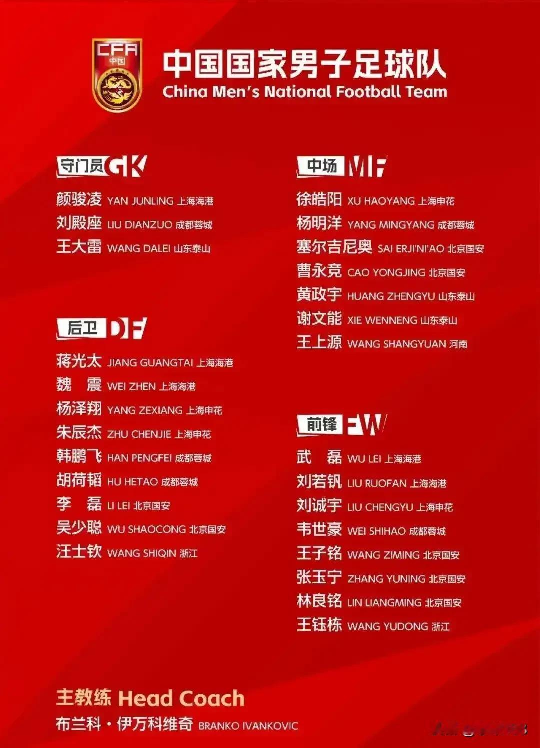 从最新一期国足大名单分析，伊万要变阵了，国足战印尼这个阵容不错，开场4-3-3，
