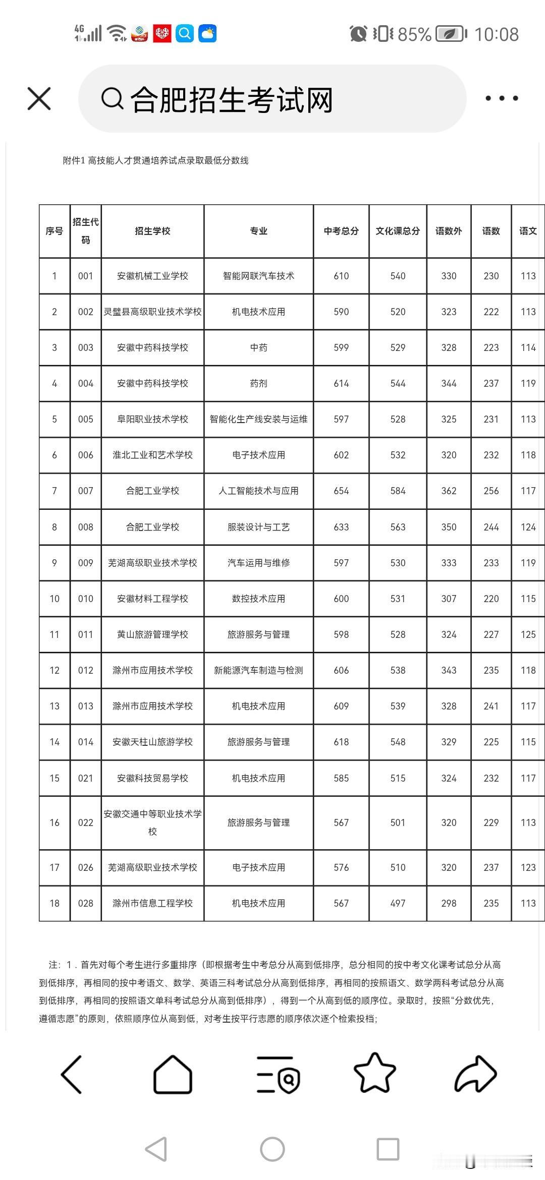 同志们，赶紧的，最后一次机会。还有补录机会。600以上的人，抢本科啊。。